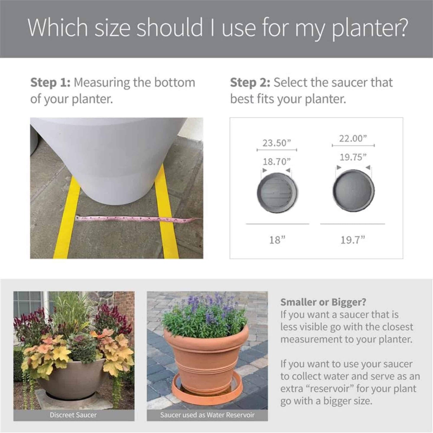 Universal Round Plant Saucer, Heavy Duty Planter Tray