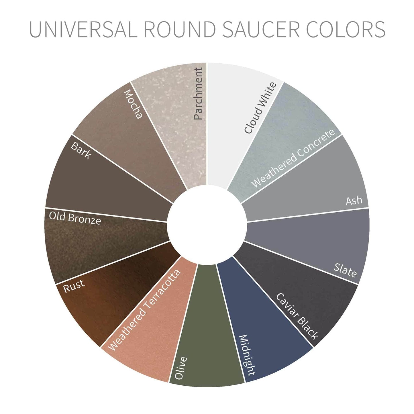 Universal Round Plant Saucer, Heavy Duty Planter Tray
