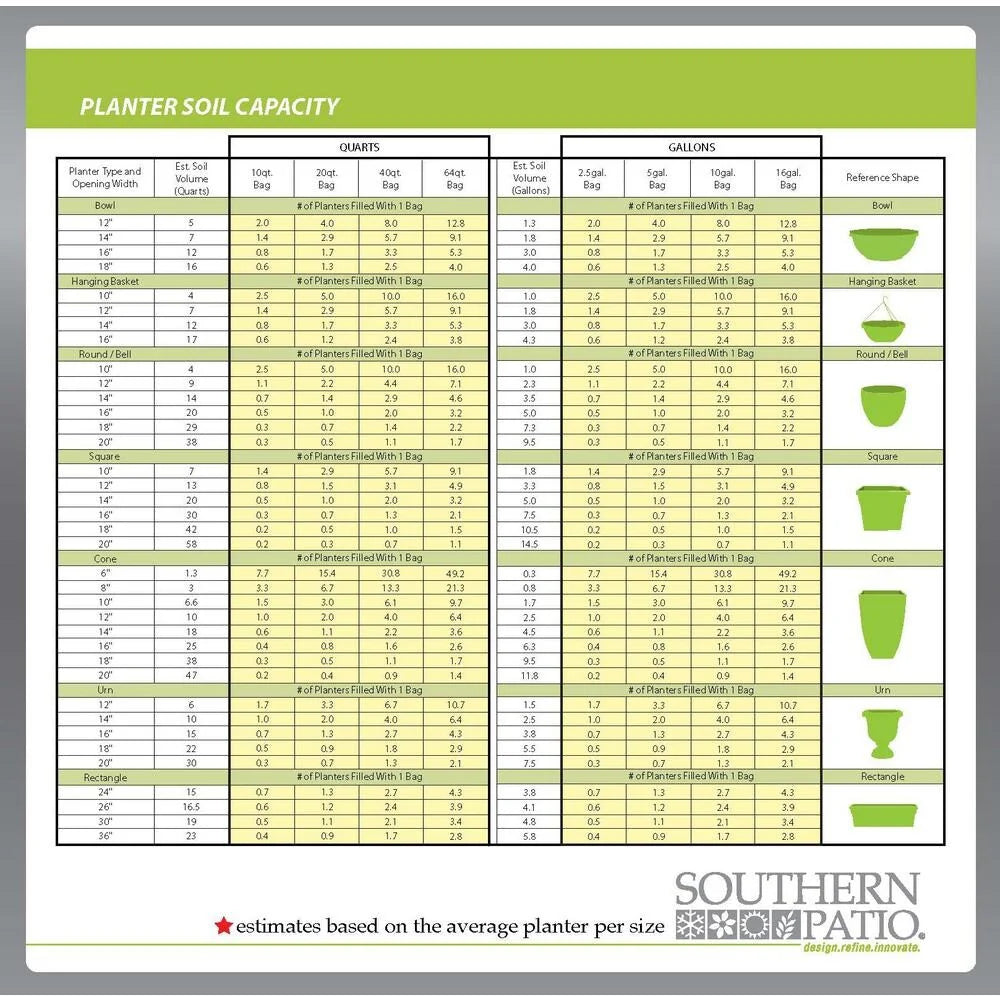 Southern Patio Hornsby Resin Planter